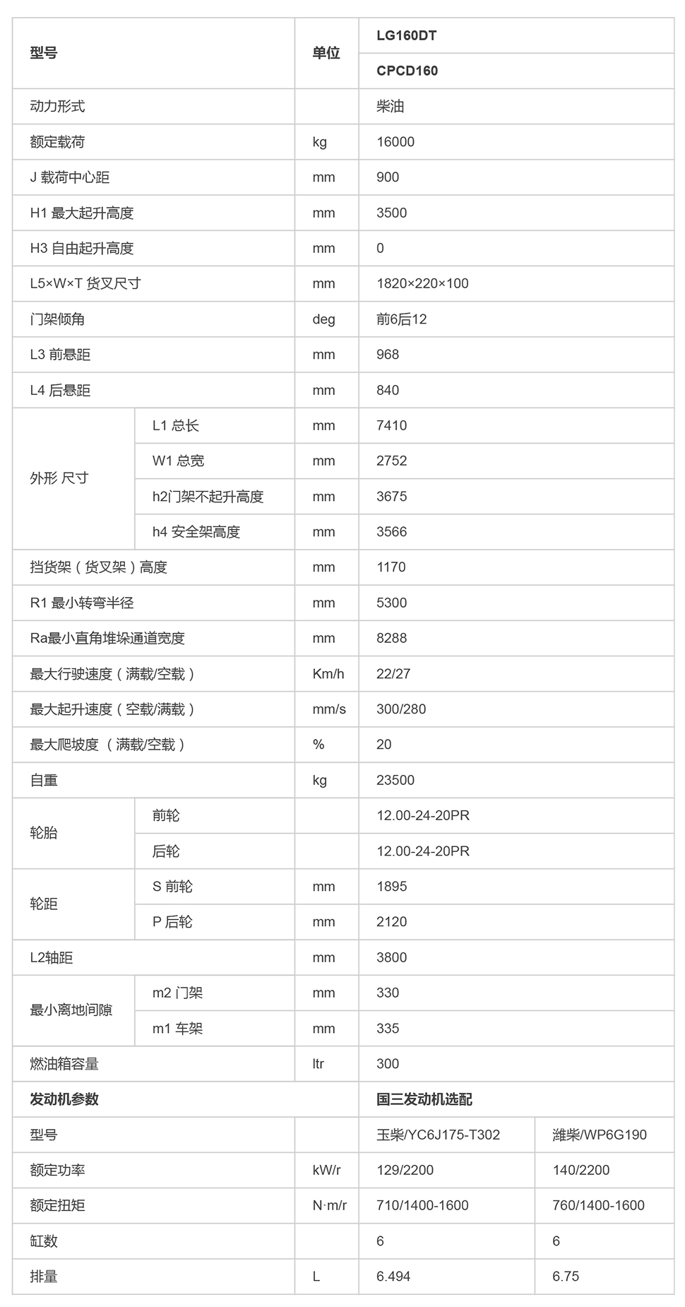 LG160DT（A款）_內(nèi)燃叉車(chē)_內(nèi)燃叉車(chē)_產(chǎn)品體驗(yàn)_龍工（上海）叉車(chē)有限公司-1.jpg